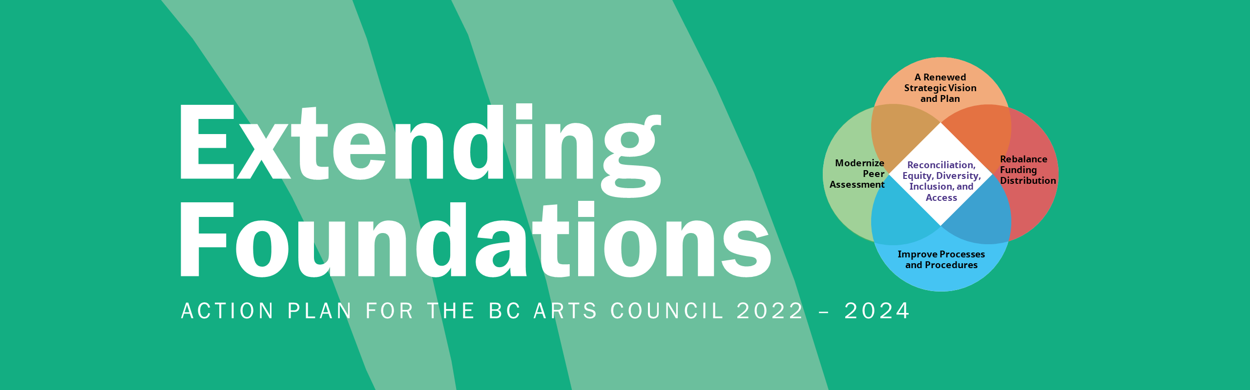 BC Arts Council